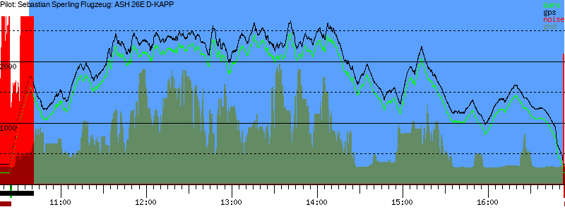 Barometer
